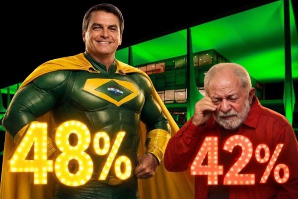 CHEIRO DE 1º TURNO: Flávio comemora liderança e está a 6 pontos acima de Lula